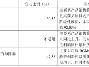 高研发、高负债、高集中：博瑞医药的减重豪赌与隐忧