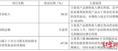 高研发、高负债、高集中：博瑞医药的减重豪赌与隐忧