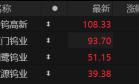 有色钨板块表现活跃 机构：钨价中枢有望提升