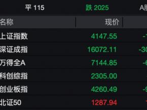 突然爆发！A股医药生物板块，涨停潮