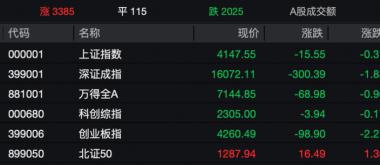 突然爆发！A股医药生物板块，涨停潮