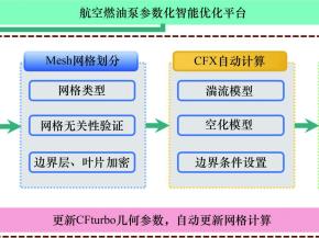 诱导轮-叶轮匹配模式对航空燃油离心泵内部流场畸变及空化演化的调控机制
