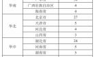 城市24小时 | 这座“世界工厂”，要打造算力“增长极”