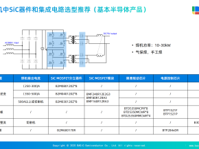 逆变焊机新时代：碳化硅（SiC）技术开启高效节能新篇章