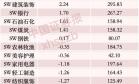 主力大调仓，超56亿元撤出中际旭创