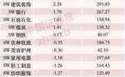 主力大调仓，超56亿元撤出中际旭创