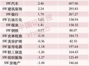 主力大调仓，超56亿元撤出中际旭创