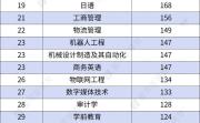 城市24小时 | 省长“同题调研”，山西能向江西学什么？