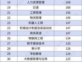 城市24小时 | 省长“同题调研”，山西能向江西学什么？