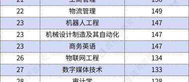 城市24小时 | 省长“同题调研”，山西能向江西学什么？