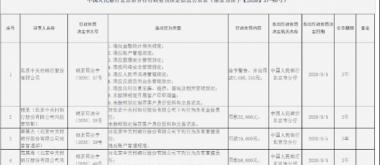 因9项违规行为，中关村银行被罚268.88万元