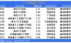 ETF市场日报 | 通信ETF批量涨超3%领涨全场，港股创新药ETF集体重挫逾2.5%