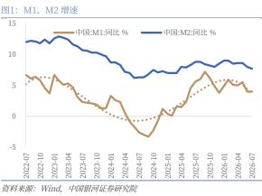 银河证券：宏观政策有待发力提效 期待全面降息降准