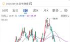 沃尔德终止定增 金刚石微钻等三项目融资遇阻