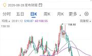 沃尔德终止定增 金刚石微钻等三项目融资遇阻