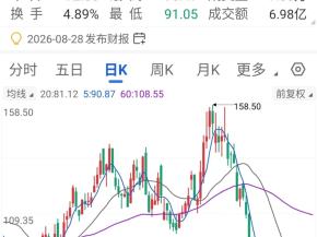 沃尔德终止定增 金刚石微钻等三项目融资遇阻