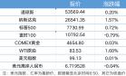 美海军官员称“罗斯福”号航母将被派往中东；英伟达市值单日飙升4420亿美元｜21早新闻