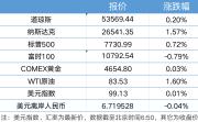 美海军官员称“罗斯福”号航母将被派往中东；英伟达市值单日飙升4420亿美元｜21早新闻