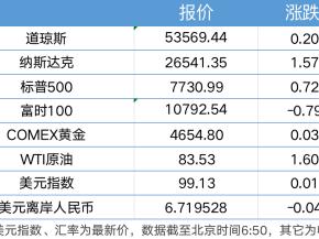 美海军官员称“罗斯福”号航母将被派往中东；英伟达市值单日飙升4420亿美元｜21早新闻