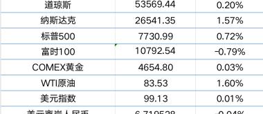 美海军官员称“罗斯福”号航母将被派往中东；英伟达市值单日飙升4420亿美元｜21早新闻