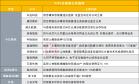突发！磷化铟牛股涉嫌信息披露违法违规被证监会立案|盘后公告集锦