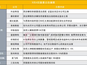 突发！磷化铟牛股涉嫌信息披露违法违规被证监会立案|盘后公告集锦