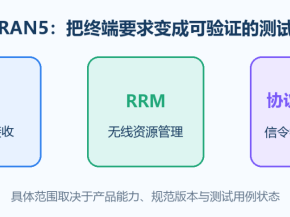 浅析｜借3GPP RAN5换届，看终端一致性测试究竟测什么