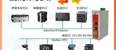 EtherNet/IP转Modbus RTU｜工业自动化实现信捷XDH-E与巴赫曼PLC异构通讯