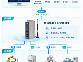 膜材供料设备物联网远程监控系统方案