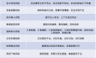 芯盾时代助力企业Agent身份与权限安全治理