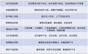 芯盾时代助力企业Agent身份与权限安全治理