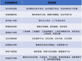 芯盾时代助力企业Agent身份与权限安全治理