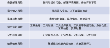 芯盾时代助力企业Agent身份与权限安全治理