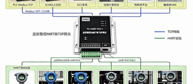 制药车间HART无菌温度变送器对接TCP以太网上位机合规监控案例