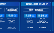 RISC-V中国峰会 | 赛昉科技：从核心IP到规模化应用，下周深圳见