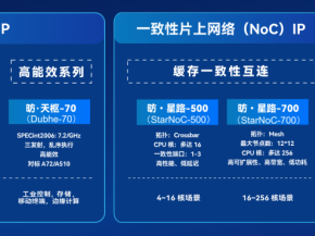 RISC-V中国峰会 | 赛昉科技：从核心IP到规模化应用，下周深圳见