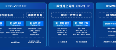 RISC-V中国峰会 | 赛昉科技：从核心IP到规模化应用，下周深圳见