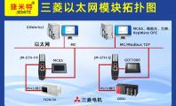 plc 以太网通讯模块：三菱 Q01PLC 与上位机、触摸屏及变频器高效通讯案例