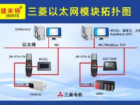 plc 以太网通讯模块：三菱 Q01PLC 与上位机、触摸屏及变频器高效通讯案例