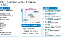 CAN XL通信技术在车载毫米波雷达中的应用（1）