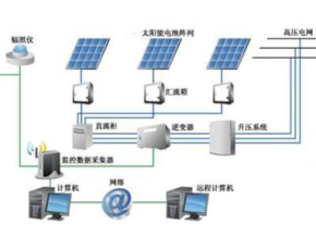 光伏储能如何兼顾稳定与高效？并离网、微网模式与安科瑞 系统给出答案