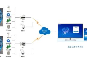 PLC排污泵数据采集物联网解决方案