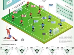足球装备市场活力满满