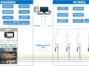 烈日下的匠心坚守：计讯物联技术团队在酷暑中照亮智慧城市之路