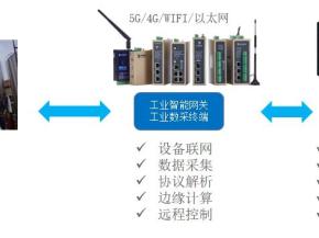 发酵罐温度采集监测系统方案，数据采集网关带来智能化升级