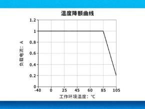 金升阳推出非隔离PSiP电源模块KAP12T系列