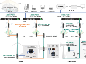 迈威通信赋能区域新型电力系统建设，助力 “双碳” 目标落地