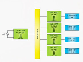 AI服务器电源革新催生高性能功率电感需求