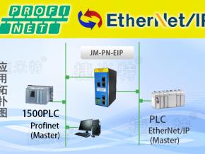 Ethernet/IP转ProfiNet网关配置教程：欧姆龙PLC与研祥工控机数据互通