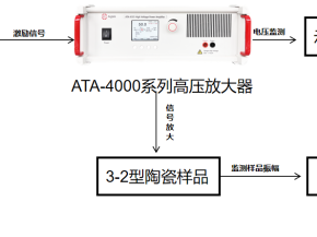 高压功率放大器：空气复合材料振动测试的高效驱动力